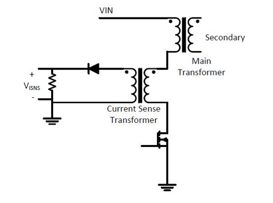 介紹有損耗和無(wú)損耗電流測(cè)試方法