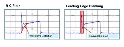 介紹有損耗和無(wú)損耗電流測(cè)試方法